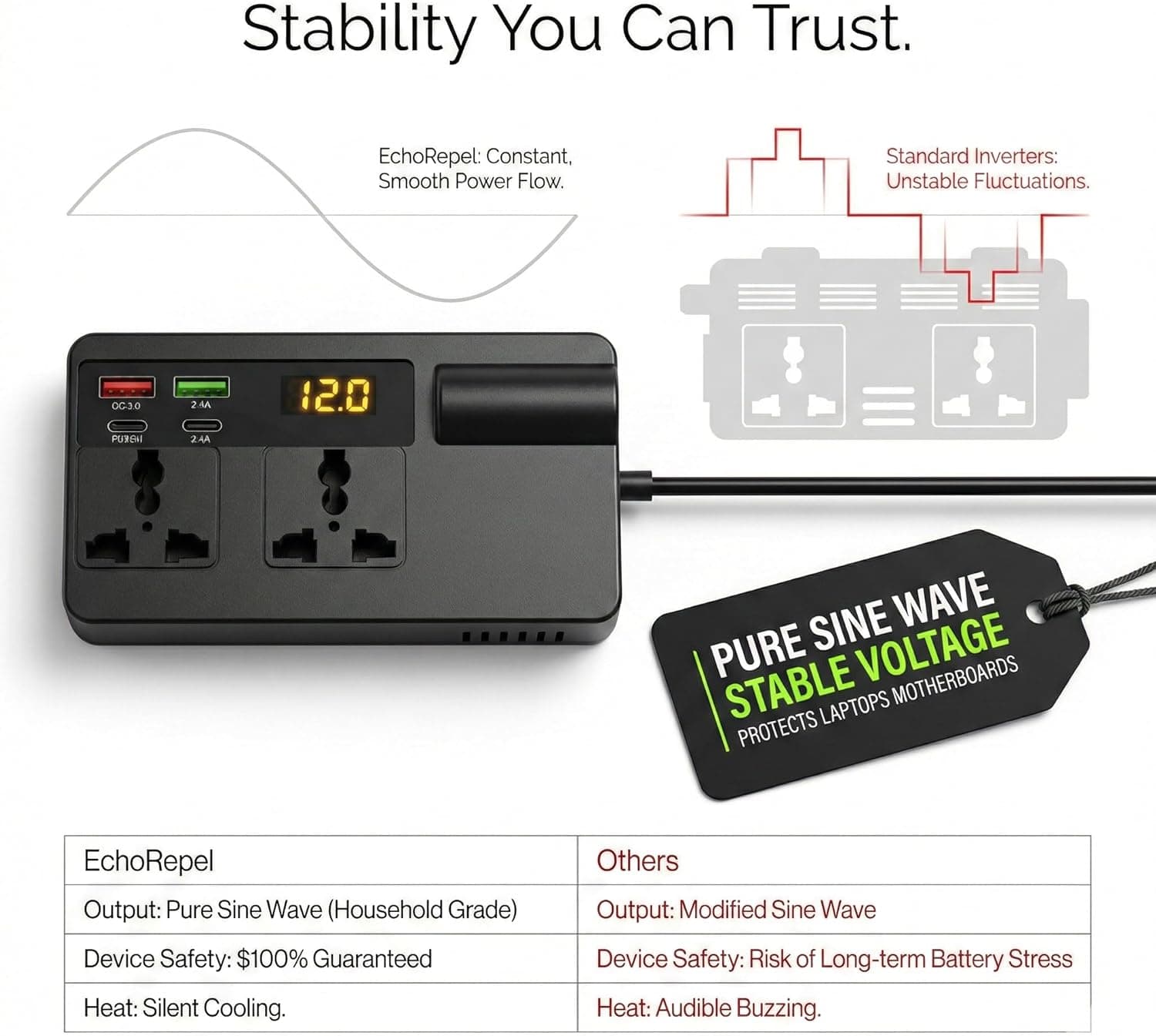 VoltRide 200W Pure Sine Wave Car Power Inverter — view 4